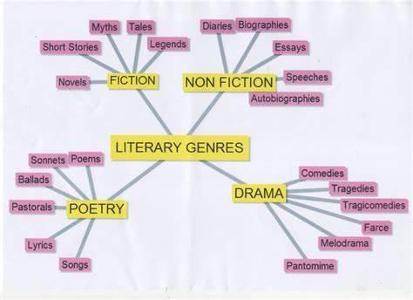 Which is your favorite book genre?