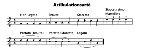 What does a staccato marking indicate?