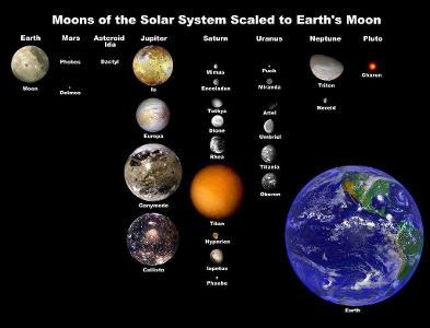 Which planet has the highest number of moons?