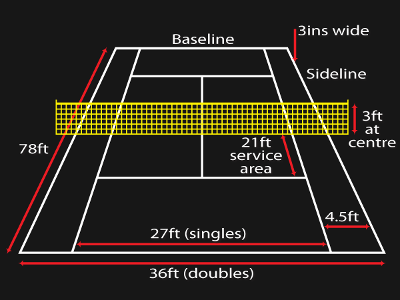 What is the size of the Service Box on a tennis court?
