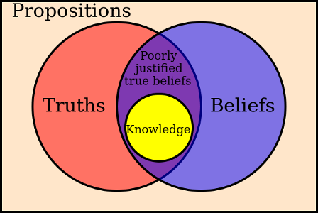 Who developed the 'Gettier problem' to challenge the traditional definition of knowledge?
