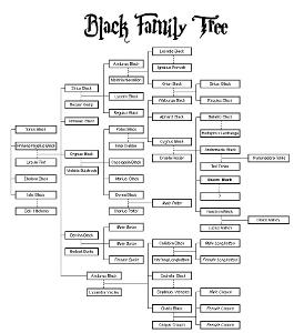 What does the black family motto mean?