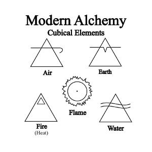 Which element do you resonate with?