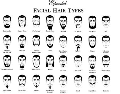 Which type of facial hair is, universally, most attractive?