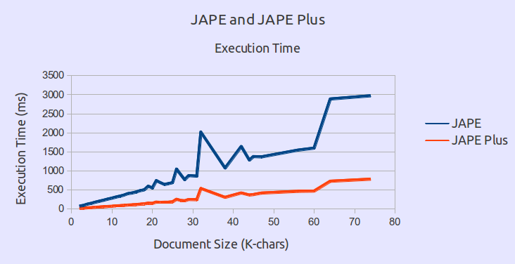 What is a 'jape'?