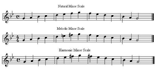 what notes are in the first measure