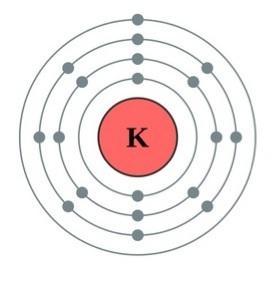 What element is K the symbol for?