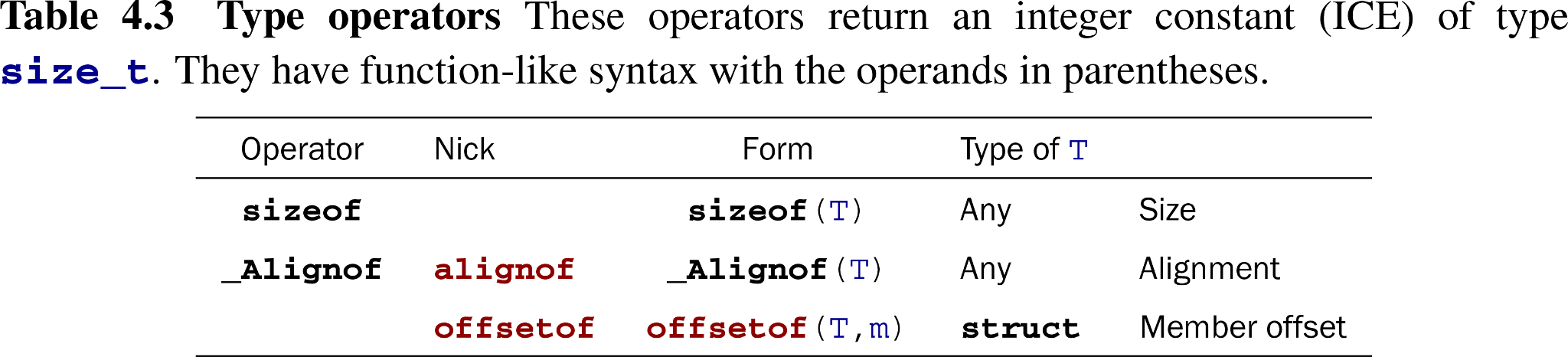 What does the 'typeof' operator return in JavaScript?