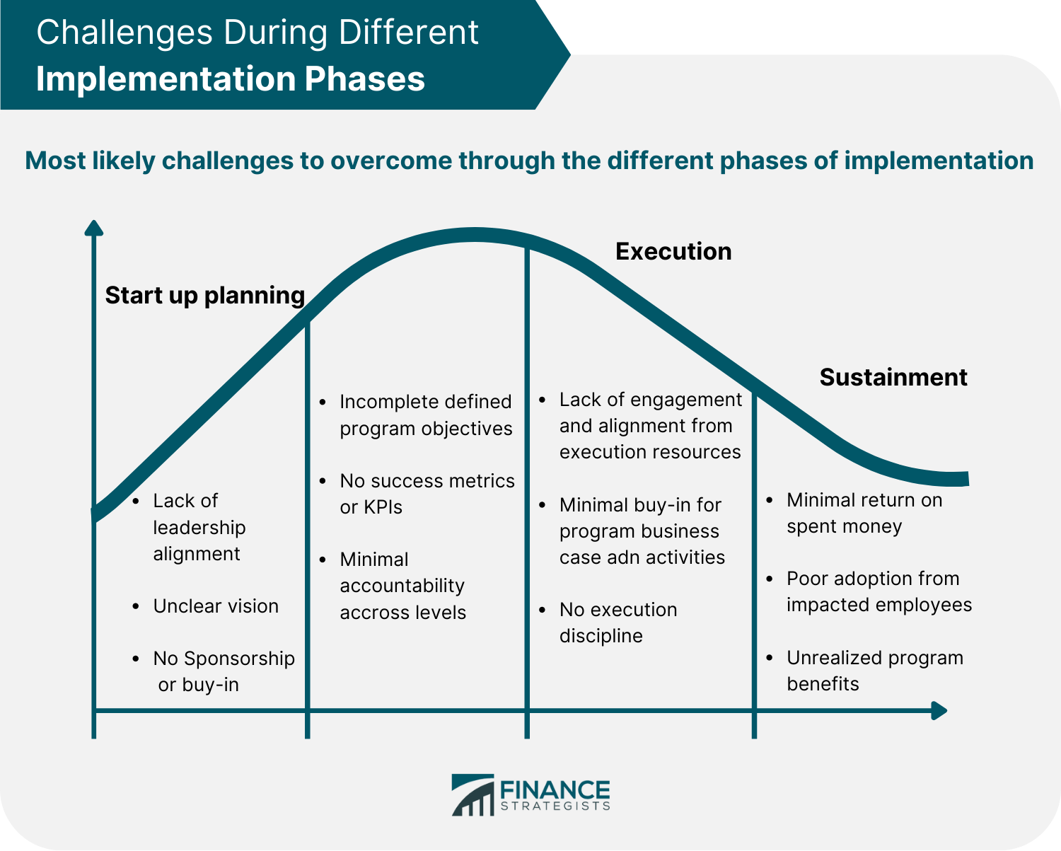 How do you approach challenges?