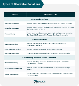 What is the specific name for the charitable act of giving during Ramadan?