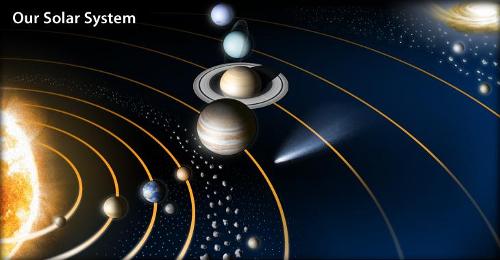 A few terms ago, in science, I was taught what the planets were and what they were called. What are the names of all the planets in OUR solar system?