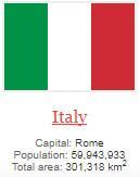 what is capital of Italy ?
