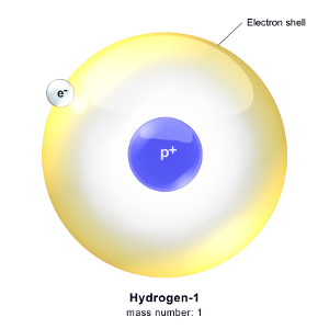 What is the atomic number of hydrogen?