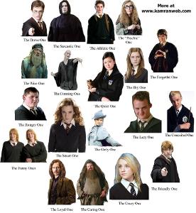 Who is my fave character in Harry Potter?