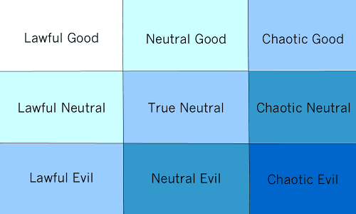 What is your moral alignment?