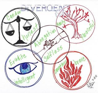 If we all were in factions instead of living in a Democracy or Republic, which faction would you be in, or would you be divergent?