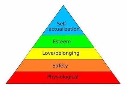 Healthy relationships prioritize individual well-being. Which action does NOT demonstrate consideration for personal needs?