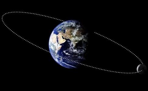 Does the Moon travel around Earth in an orbit?