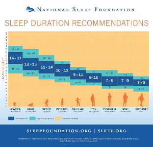 How much sleep do you usually take?