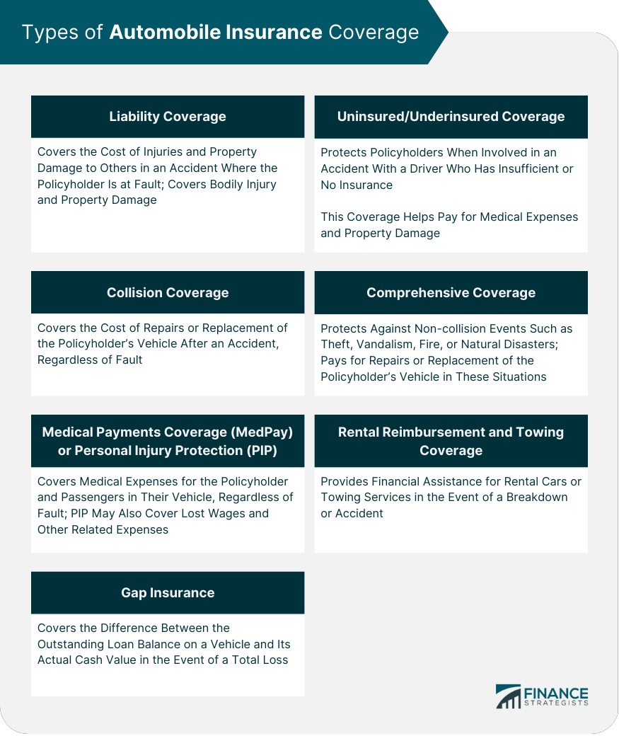 Which type of car insurance provides coverage for damage caused by incidents other than collisions?