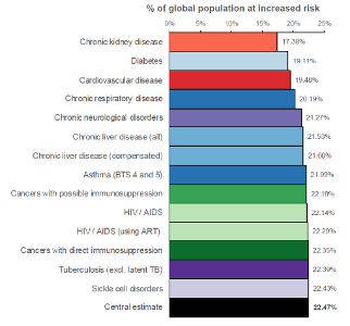 What percentage of the global population is estimated to have a mental illness?