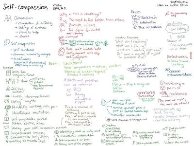 What is self-compassion?