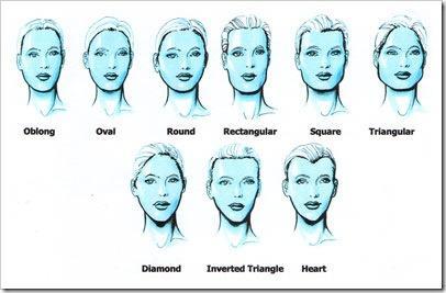 What face shape have you got?