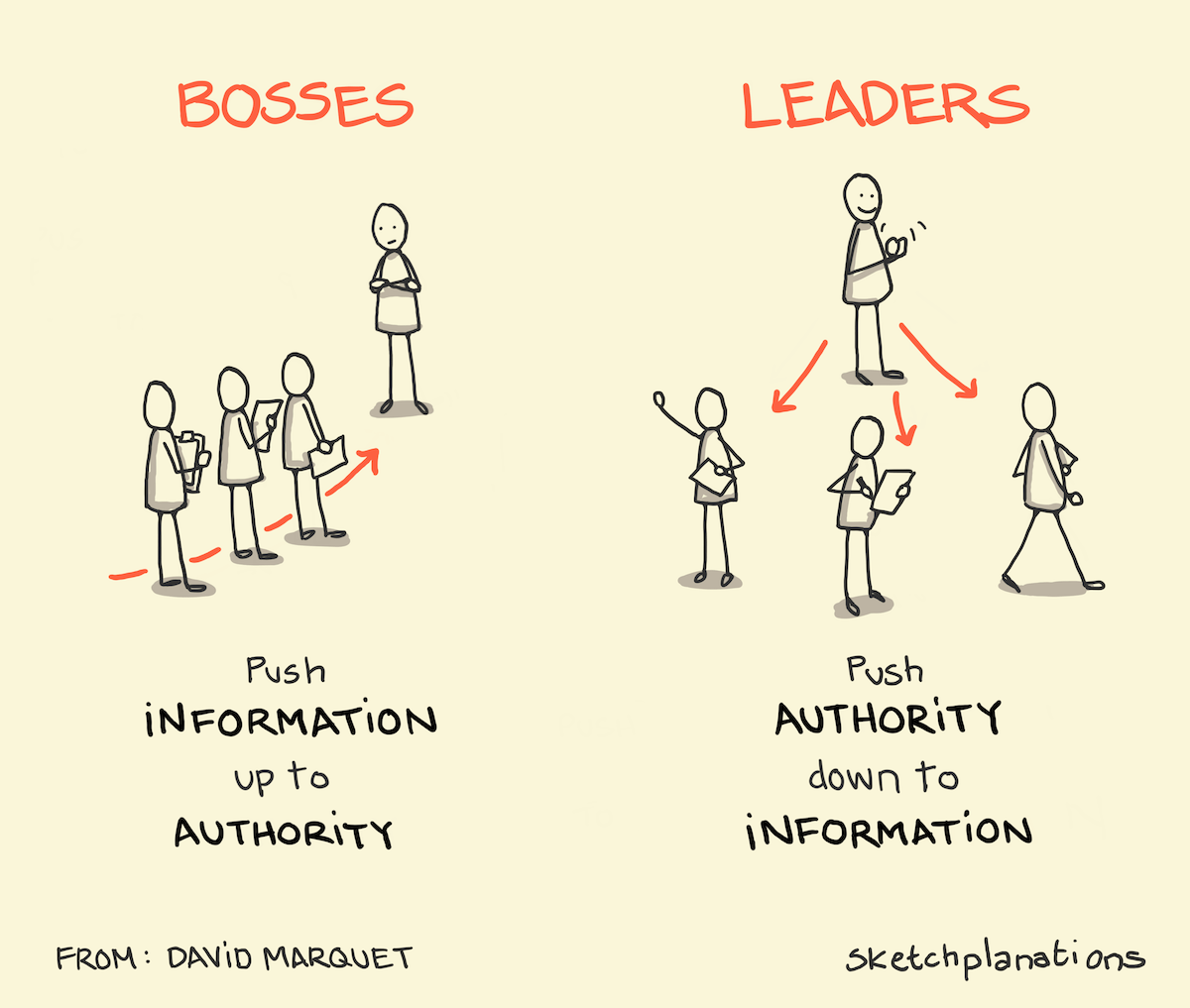 What is your reaction to authority?