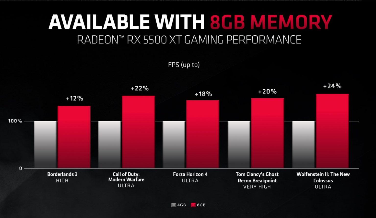 What does 'VRAM' stand for in relation to graphics cards?