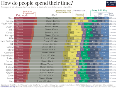 Where do you usually spend most of your time?