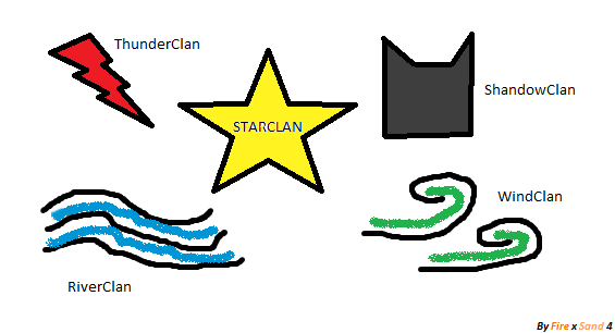 You are rouge,and other Clans are want to you join their Clan.Wich Clan?