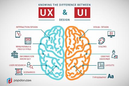 What does UX stand for?