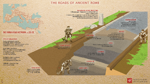 What was the name of the Roman road network that connected the empire?