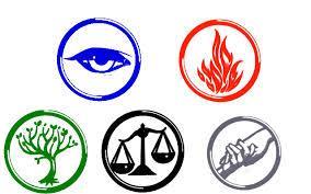 If you had to join any Divergent faction, what would it be?