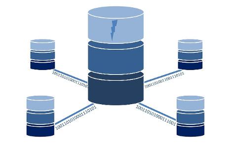 Which database management system uses a relational model?
