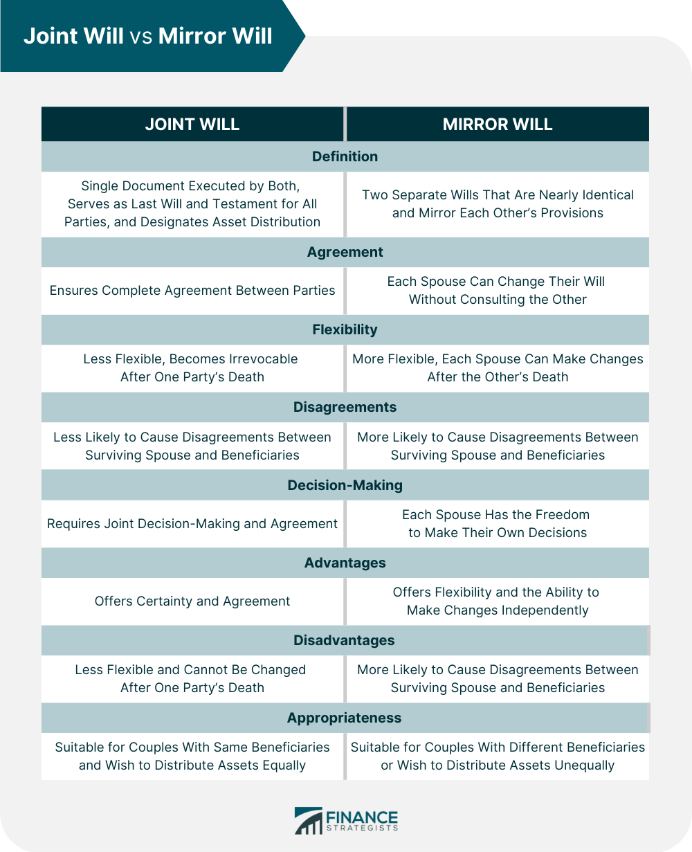 How do you handle disagreements with friends?