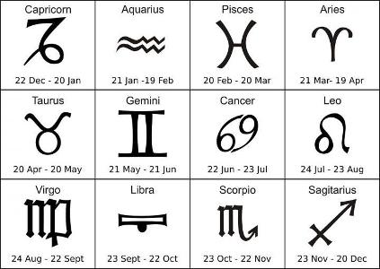 What is your Zodiac sign?
