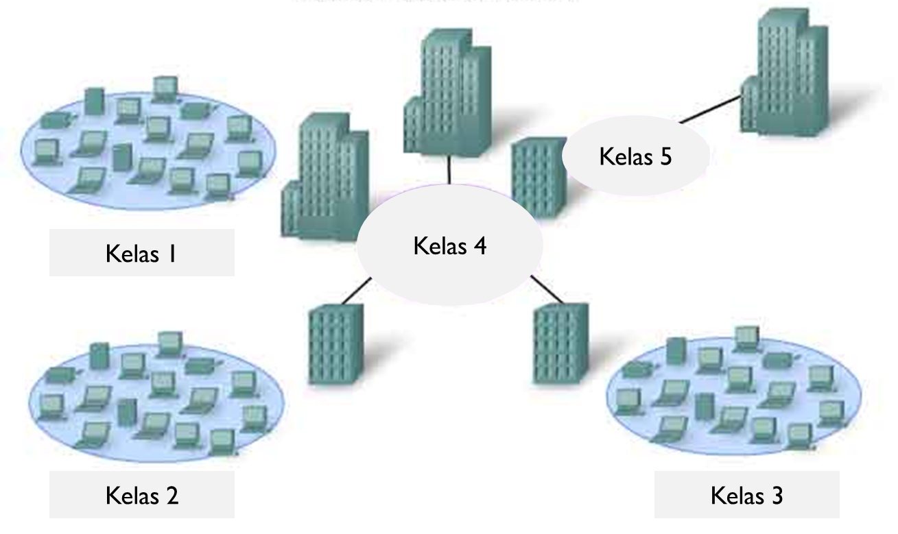 Kuiz 1 Asas  Rangkaian  Komputer  Scored Quiz