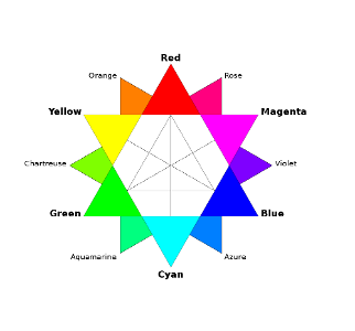 What color model uses three colors that combine to create a range of colors?