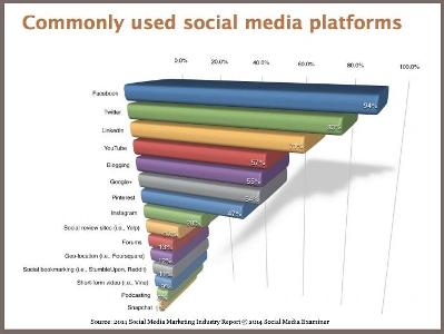 Which social media platform is known for its disappearing photo and video messages?