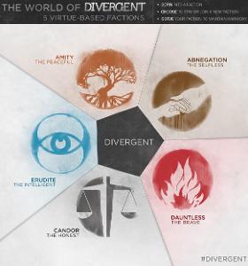Who is your favorite character in divergent?