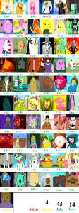 Who is the protagonist of Adventure Time?