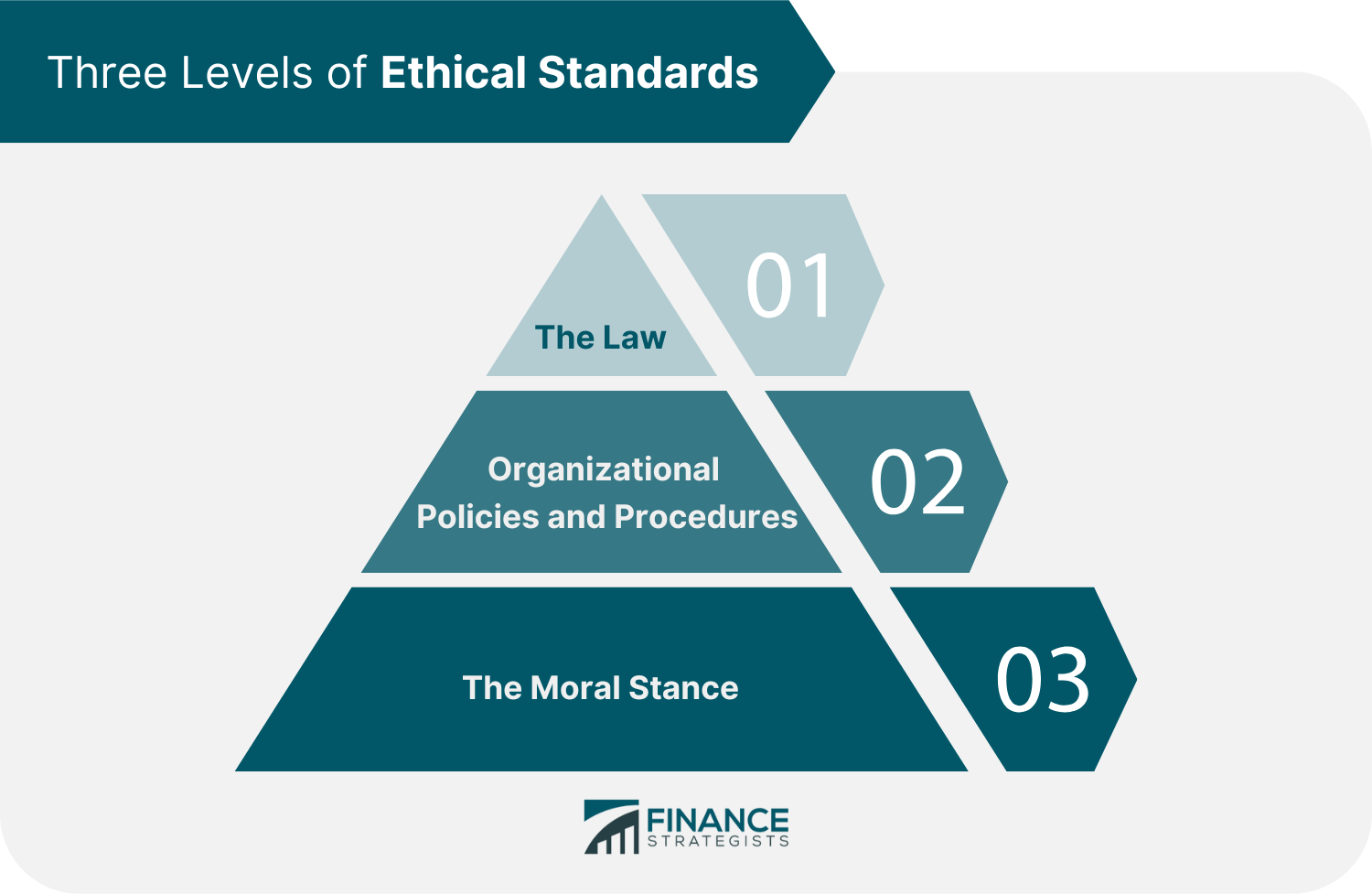 How do you feel about following rules and guidelines?