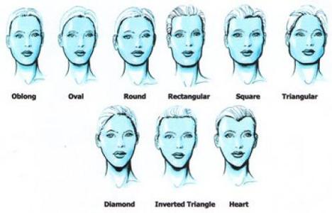 What is your face shape?