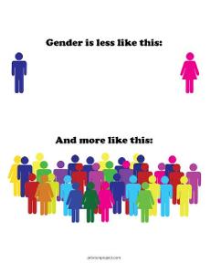 Are you aware of other genders than male/female?