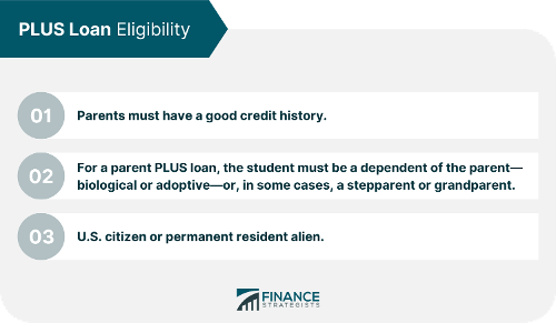 Which of the following is true about financial aid for higher education?