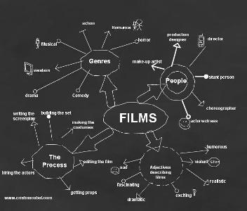 Pick a movie genre: