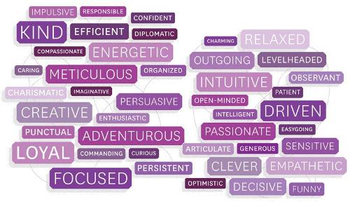 What word defines you the most?