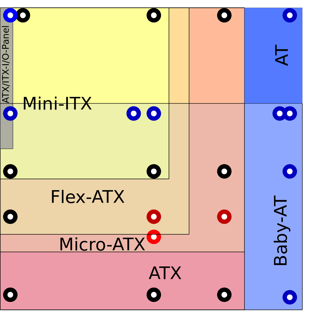 What does the acronym ATX stand for?