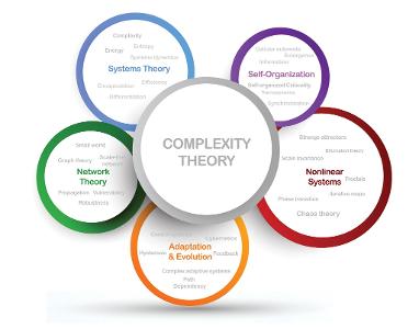 Which of the following fields uses the theory of evolution as its central theory?